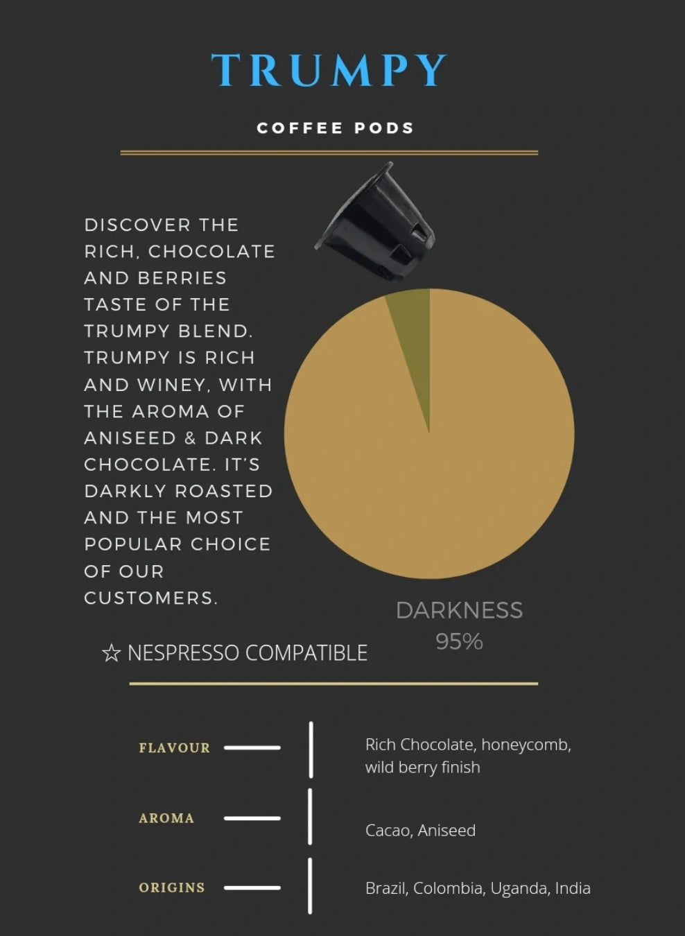 Trumpy Coffee Pods - 20 Pack